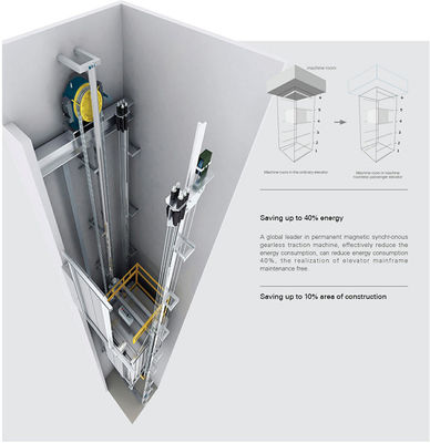 Elevador de passageiros sem quarto com carga de 630-1000 kg e velocidade de 1,0-1,75 m/s para economia de energia